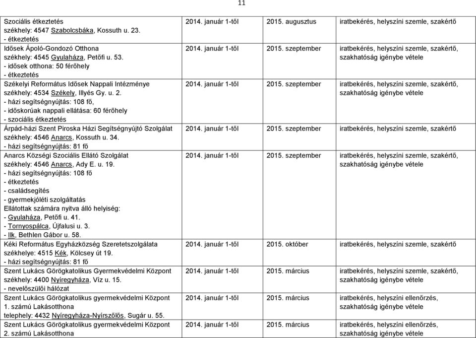 - házi segítségnyújtás: 108 fő, - időskorúak nappali ellátása: 60 férőhely - szociális étkeztetés Árpád-házi Szent Piroska Házi Segítségnyújtó Szolgálat székhely: 4546 Anarcs, Kossuth u. 34.