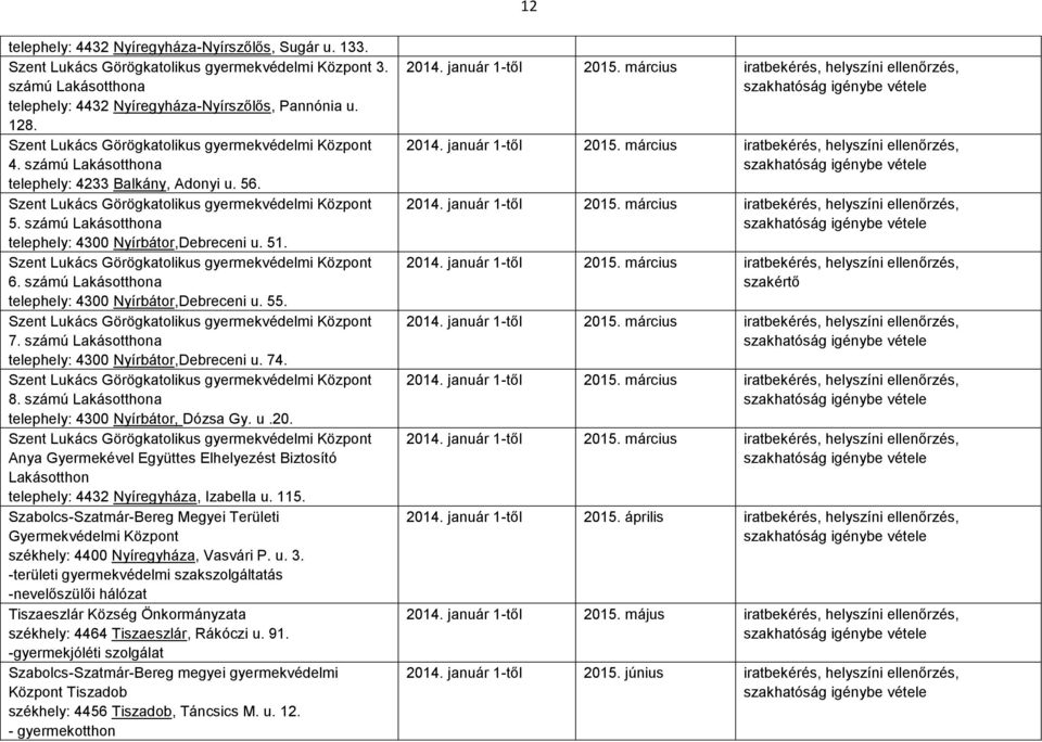 számú Lakásotthona telephely: 4300 Nyírbátor,Debreceni u. 51. Szent Lukács Görögkatolikus gyermekvédelmi Központ 6. számú Lakásotthona telephely: 4300 Nyírbátor,Debreceni u. 55.