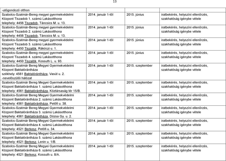 számú Lakásotthona telephely: 4450 Tiszalök, Rákóczi u. 1. Szabolcs-Szatmár-Bereg megyei gyermekvédelmi Központ Tiszadob 4. számú Lakásotthona telephely: 4450 Tiszalök, Kossuth L. u. 93.