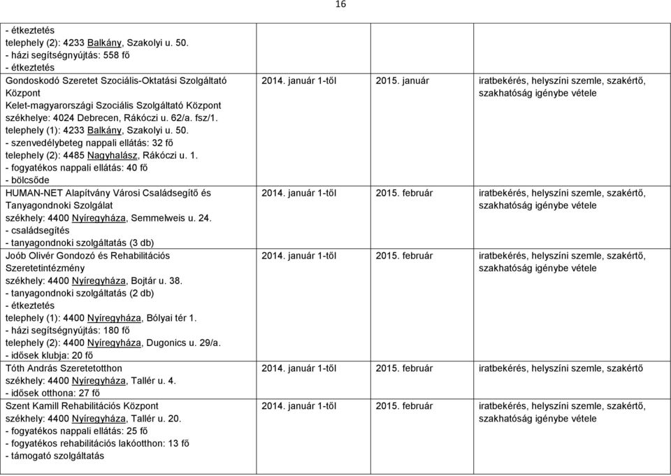 fsz/1. telephely (1): 4233 Balkány, Szakolyi u. 50. - szenvedélybeteg nappali ellátás: 32 fő telephely (2): 4485 Nagyhalász, Rákóczi u. 1.