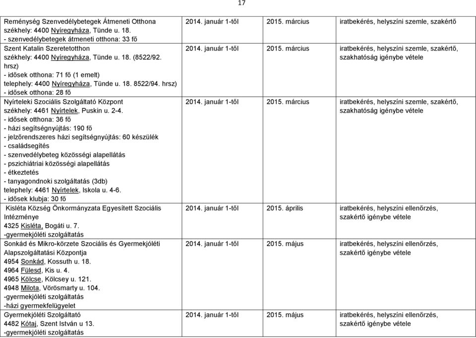 hrsz) - idősek otthona: 28 fő Nyírteleki Szociális Szolgáltató Központ székhely: 4461 Nyírtelek, Puskin u. 2-4.