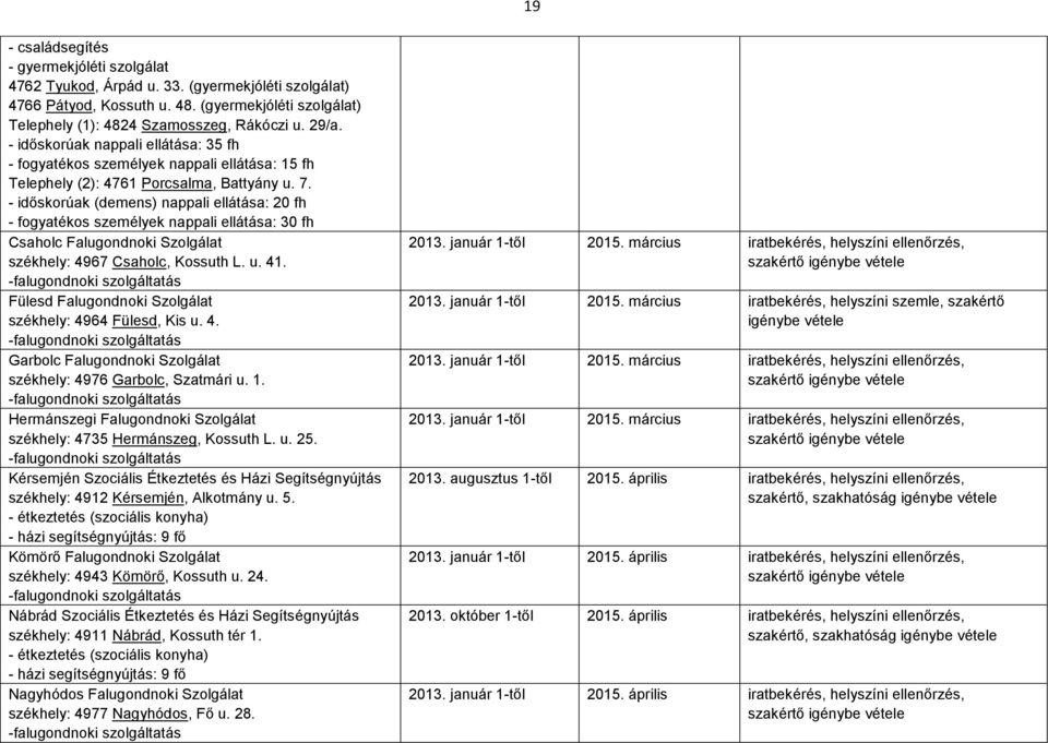 - időskorúak (demens) nappali ellátása: 20 fh - fogyatékos személyek nappali ellátása: 30 fh Csaholc Falugondnoki Szolgálat székhely: 4967 Csaholc, Kossuth L. u. 41.