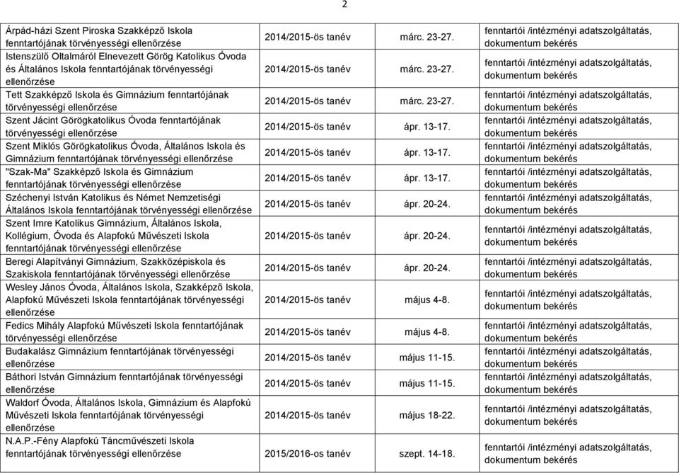 ellenőrzése Tett Szakképző Iskola és Gimnázium fenntartójának törvényességi ellenőrzése 2014/2015-ös tan márc. 23-27.