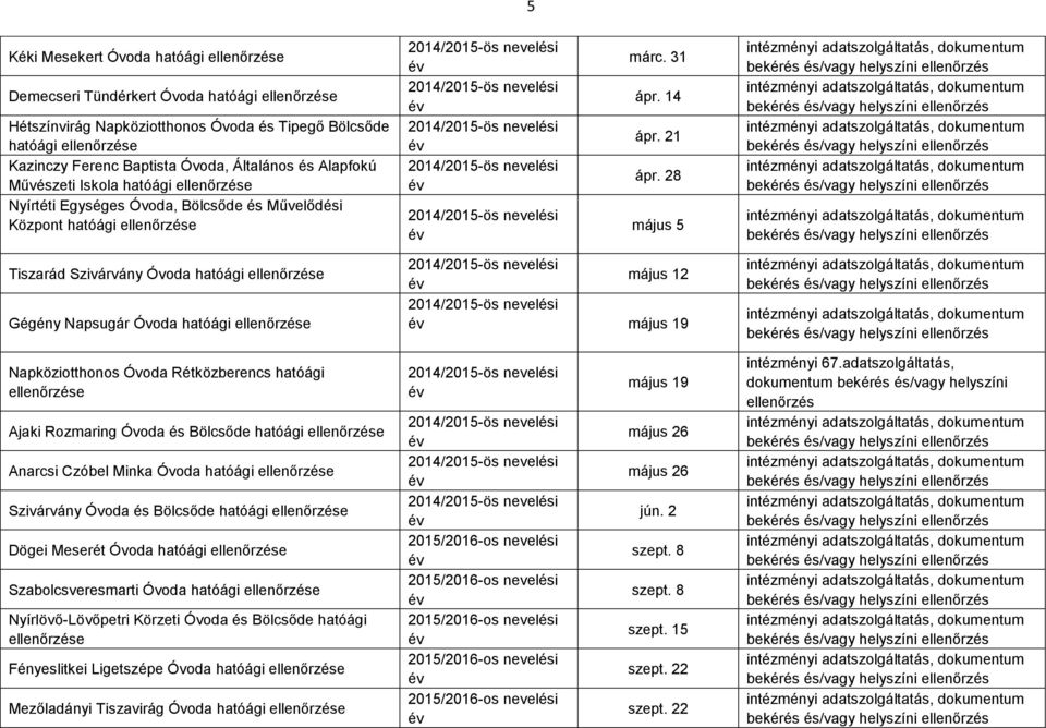 nevelési 2014/2015-ös nevelési 2014/2015-ös nevelési márc. 31 ápr. 14 ápr. 21 ápr.