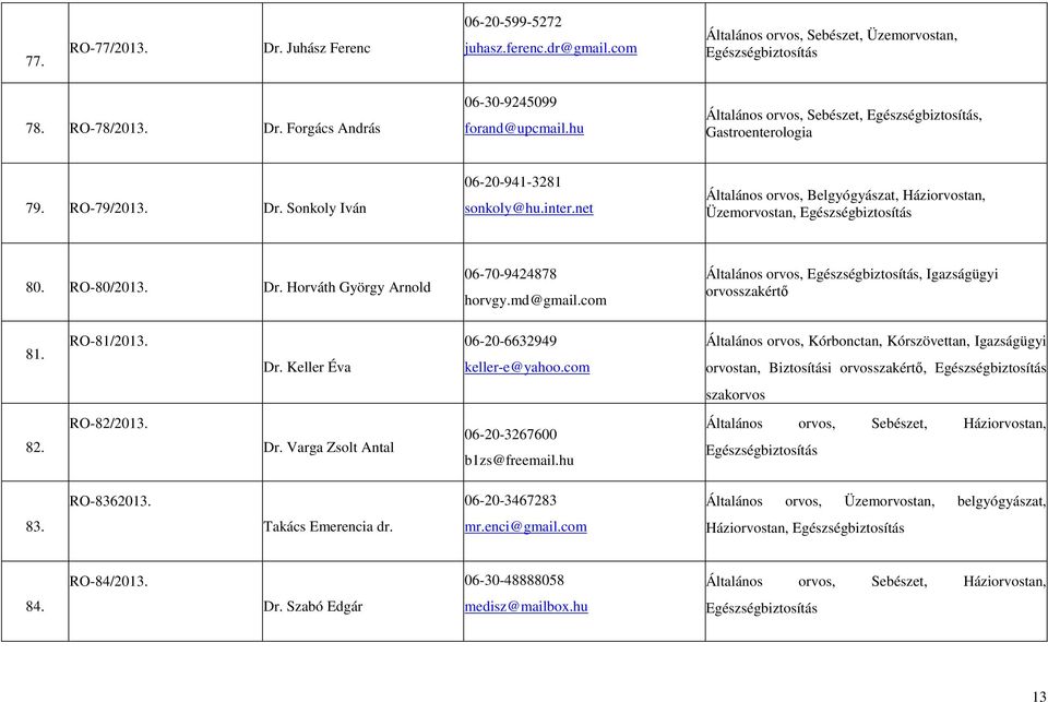 net Általános orvos, Belgyógyászat, Háziorvostan, Üzemorvostan, Egészségbiztosítás 80. RO-80/2013. Dr. Horváth György Arnold 06-70-9424878 horvgy.md@gmail.