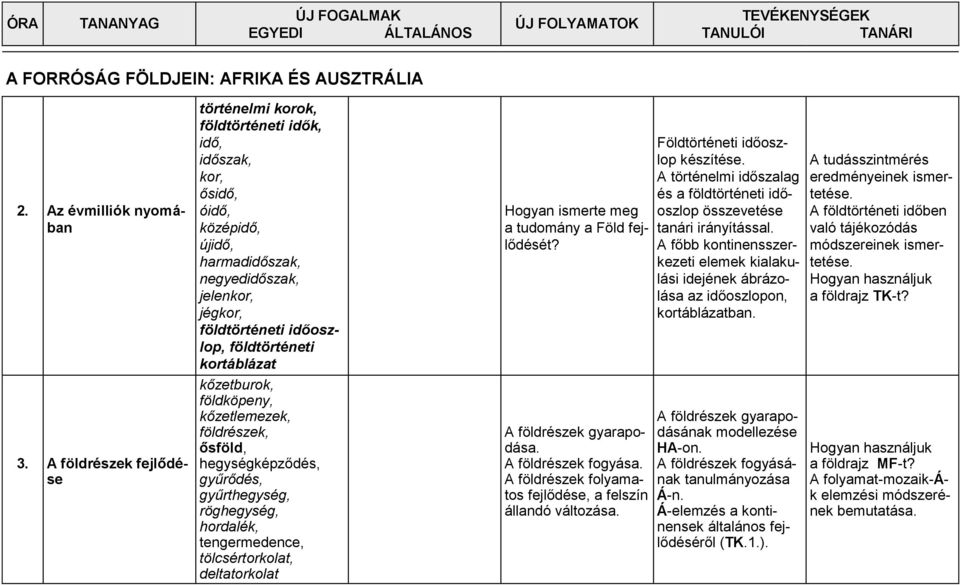 kortáblázat kőzetburok, földköpeny, kőzetlemezek, földrészek, ősföld, hegységképződés, gyűrődés, gyűrthegység, röghegység, hordalék, tengermedence, tölcsértorkolat, deltatorkolat Hogyan ismerte meg a