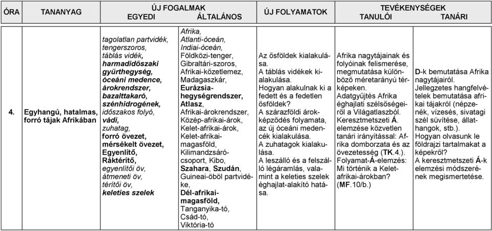 Gibraltári-szoros, Afrikai-kőzetlemez, Madagaszkár, Eurázsiahegységrendszer, Atlasz, Afrikai-árokrendszer, Közép-afrikai-árok, Kelet-afrikai-árok, Kelet-afrikaimagasföld, Kilimandzsárócsoport, Kibo,