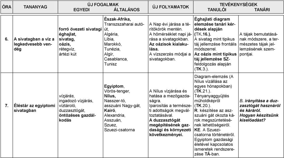 Transzszaharai autóút, Algéria, Líbia, Marokkó, Tunézia, Algír, Casablanca, Tunisz Egyiptom, Vörös-tenger, Nílus, Nasszer-tó, asszuáni Nagy-gát, Kairó, Alexandria, Asszuán, Szuez, Szuezi-csatorna A