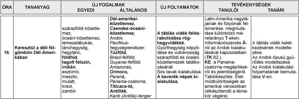 (Antilla)-tenger A táblás vidék feldarabolódása röghegyvidékké. Gyűrthegység képződése és vulkánosság szárazföldi és óceáni kőzetlemezek találkozásánál. Sós tavak kialakulása.