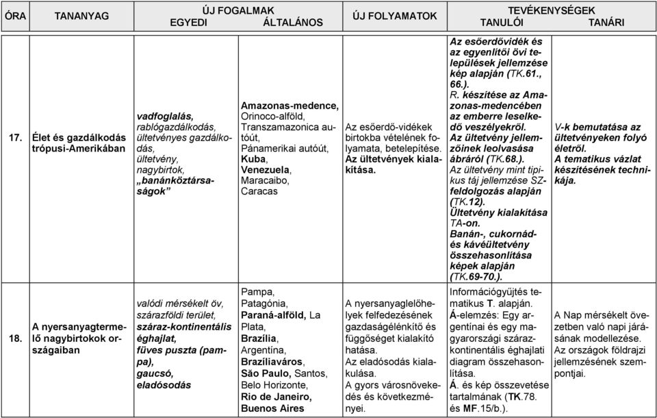 Az esőerdővidék és az egyenlítői övi települések jellemzése kép alapján (TK.61., 66.). R. készítése az Amazonas-medencében az emberre leselkedő veszélyekről.