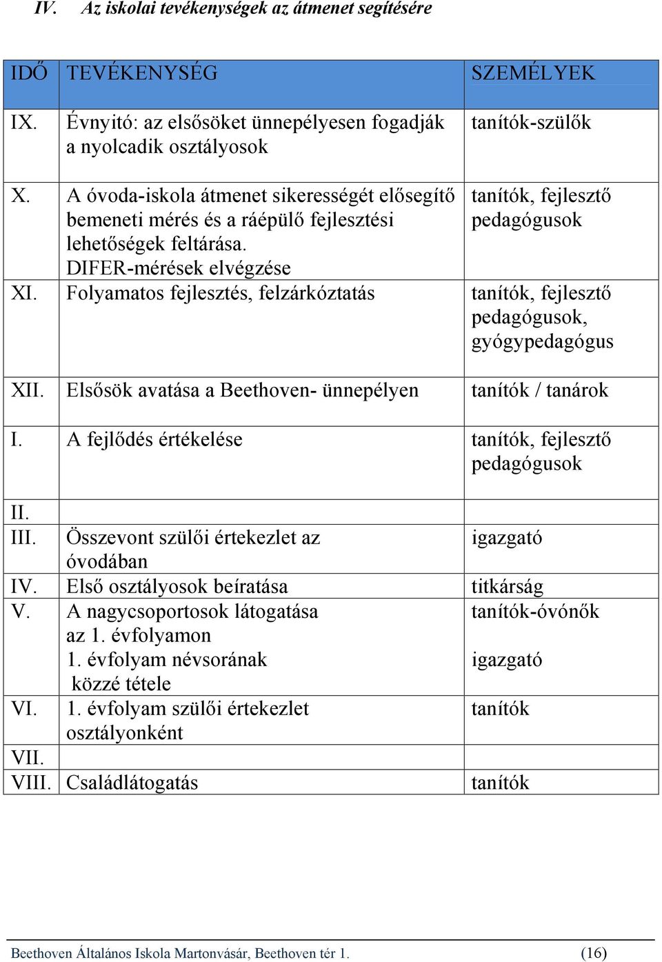 Folyamatos fejlesztés, felzárkóztatás tanítók, fejlesztő pedagógusok, gyógypedagógus XII. Elsősök avatása a Beethoven- ünnepélyen tanítók / tanárok I.