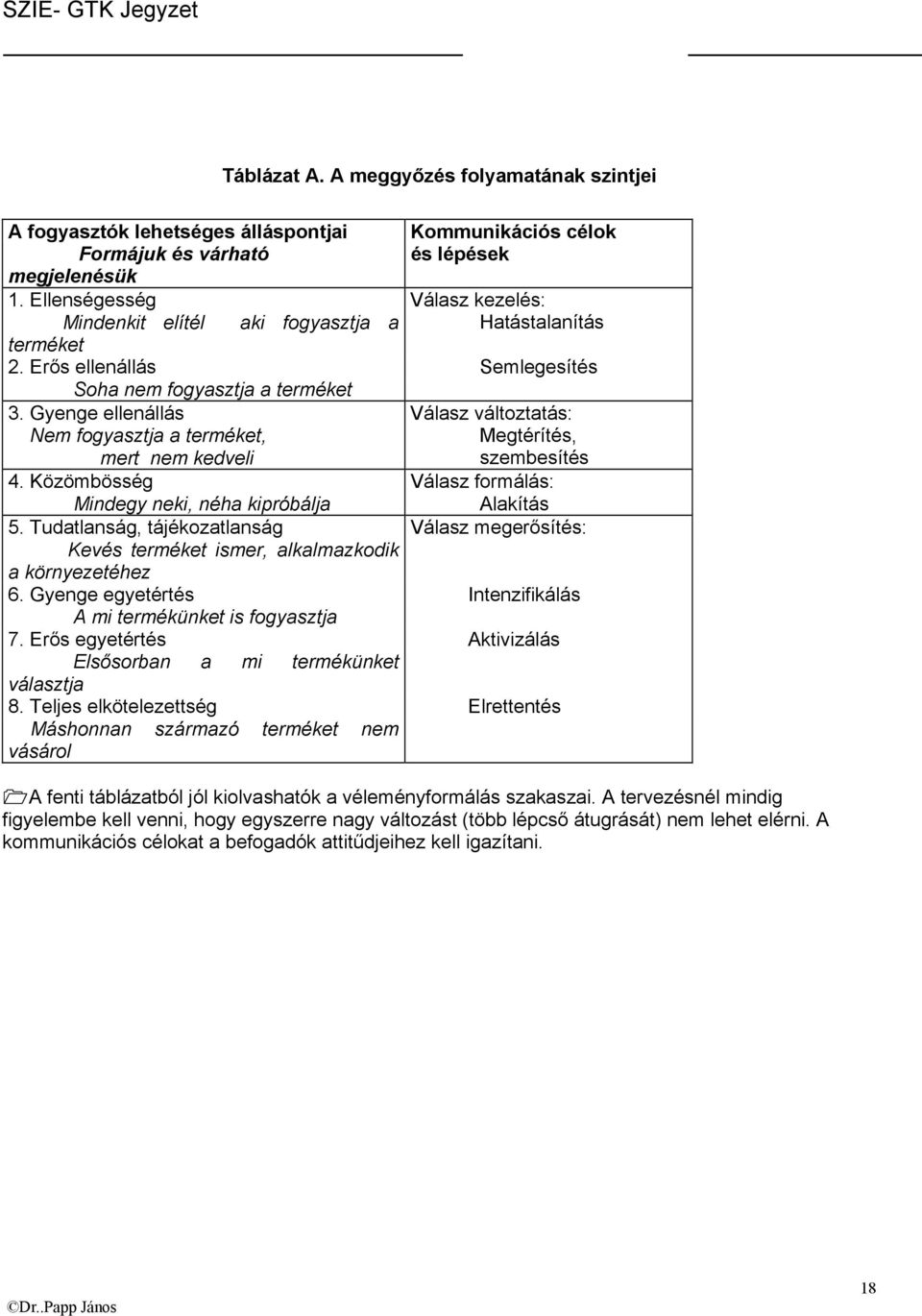 Gyenge ellenállás Válasz változtatás: Nem fogyasztja a terméket, mert nem kedveli Megtérítés, szembesítés 4. Közömbösség Válasz formálás: Mindegy neki, néha kipróbálja Alakítás 5.