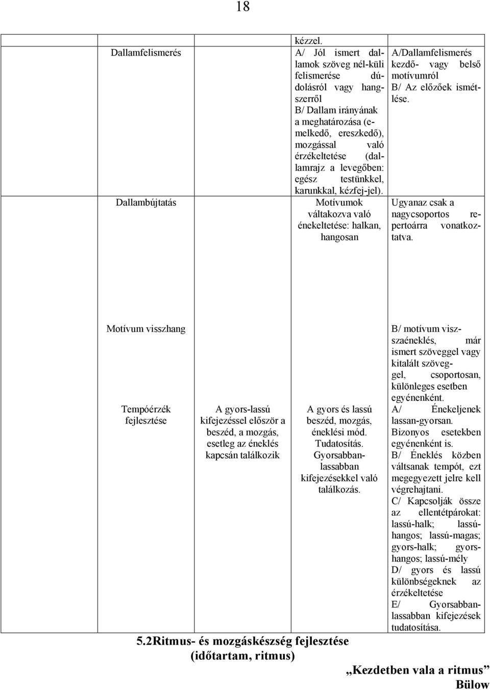 testünkkel, karunkkal, kézfej-jel). Motívumok váltakozva való énekeltetése: halkan, hangosan A/Dallamfelismerés kezdő- vagy belső motívumról B/ Az előzőek ismétlése.