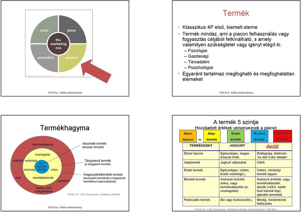 csomagolás termékjellemzők eladás utáni szolgáltatások stílus garancia Absztrakt termék (lényegi előnyök) Tárgyiasult termék (a megjelent termék) Kiegészült/kibővített termék (bonyolult terméknél a