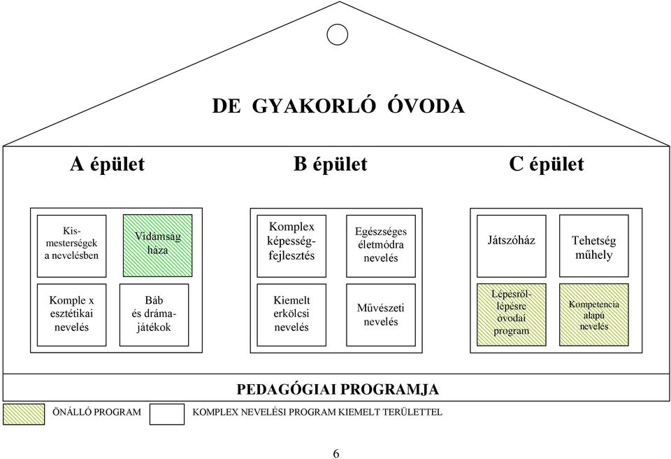 nevelés Báb és drámajátékok Kiemelt erkölcsi nevelés Művészeti nevelés Lépésrőllépésre óvodai