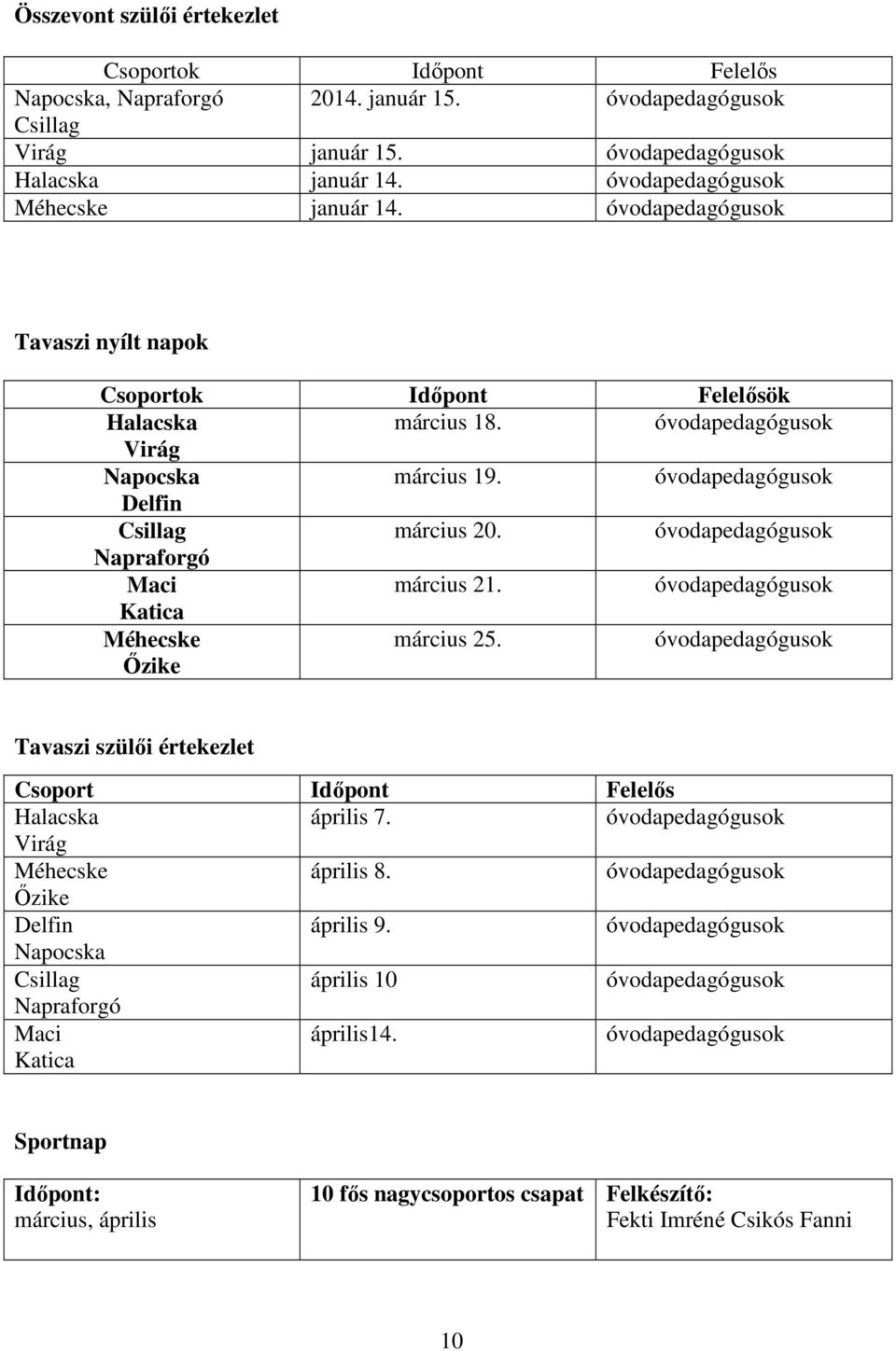 óvodapedagógusok Delfin Csillag március 20. óvodapedagógusok Napraforgó Maci március 21. óvodapedagógusok Katica Méhecske Őzike március 25.