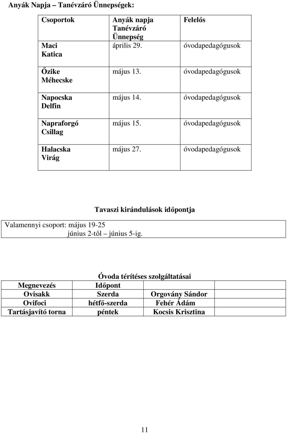 Felelős óvodapedagógusok óvodapedagógusok óvodapedagógusok óvodapedagógusok óvodapedagógusok Valamennyi csoport: május 19-25 június