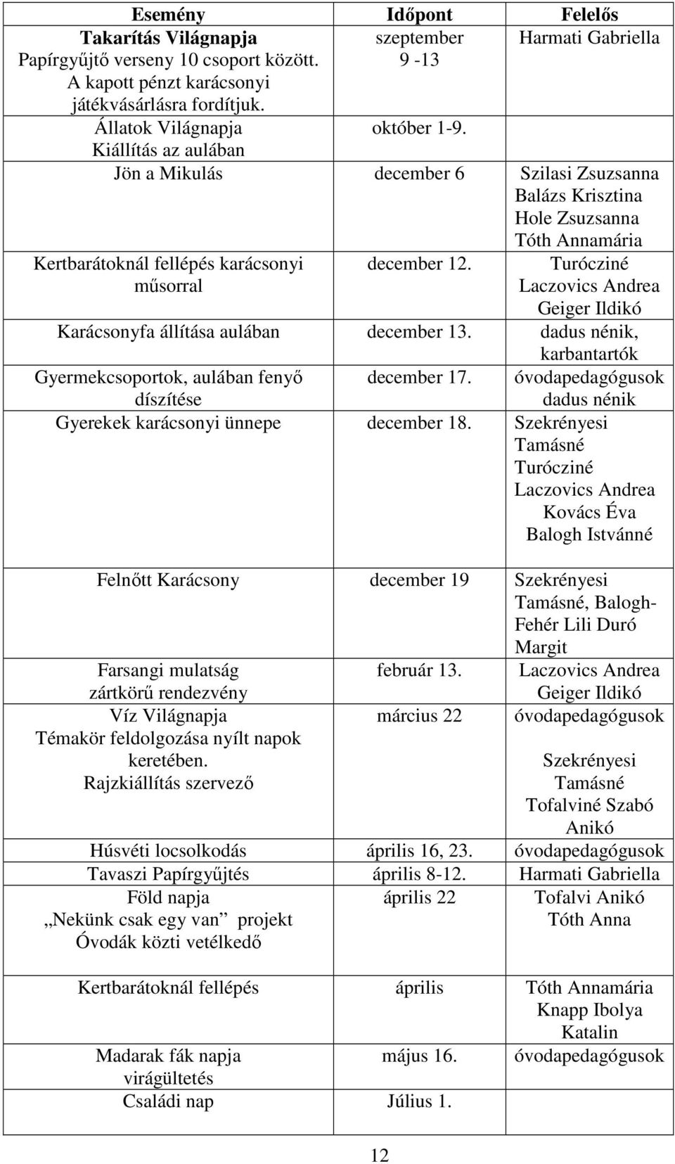 Kiállítás az aulában Jön a Mikulás december 6 Szilasi Zsuzsanna Balázs Krisztina Hole Zsuzsanna Tóth Annamária Kertbarátoknál fellépés karácsonyi műsorral december 12.