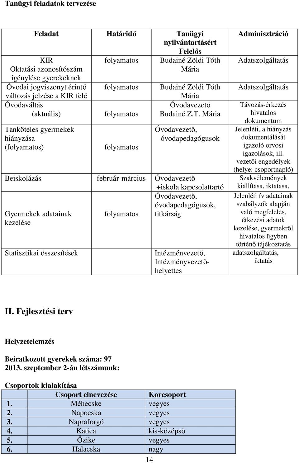 nköteles gyermekek hiányzása (folyamatos) folyamatos folyamatos folyamatos folyamatos Budainé Zöldi Tó