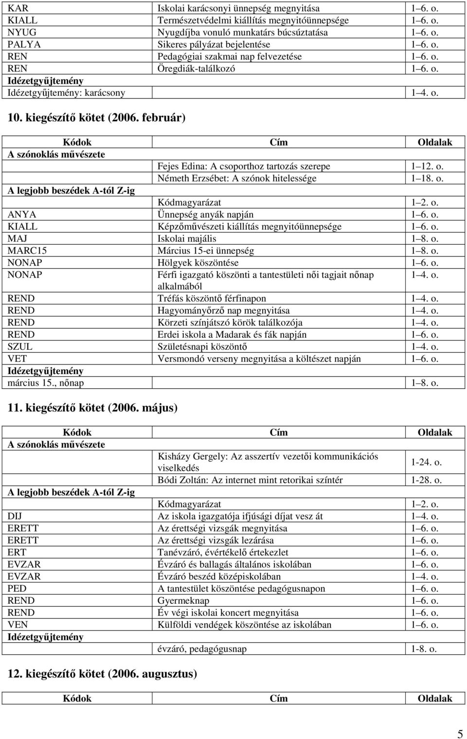 o. MARC15 Március 15-ei ünnepség 1 8. o. NONAP Hölgyek köszöntése NONAP Férfi igazgató köszönti a tantestületi nıi tagjait nınap 1 4. o. alkalmából REND Tréfás köszöntı férfinapon 1 4. o. REND Hagyományırzı nap megnyitása 1 4.