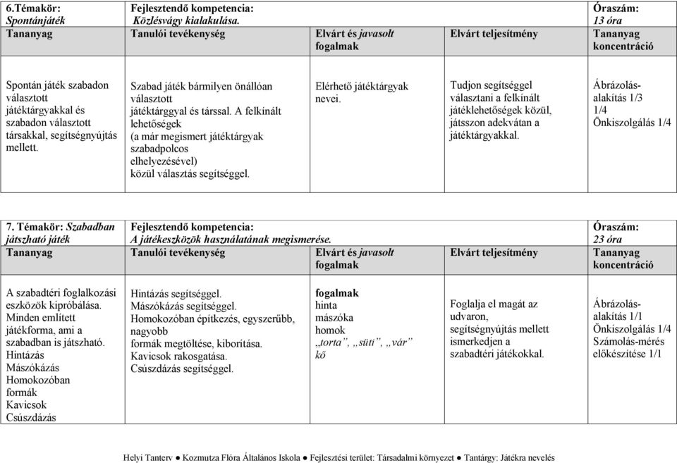 Szabad játék bármilyen önállóan választott játéktárggyal és társsal. A felkínált lehetőségek (a már megismert játéktárgyak szabadpolcos elhelyezésével) közül választás segítséggel.