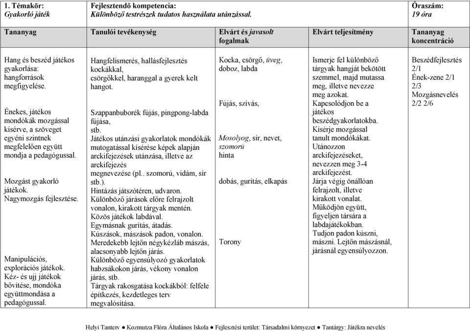 Kéz- és ujj játékok bővítése, mondóka együttmondása a pedagógussal. Hangfelismerés, hallásfejlesztés kockákkal, csörgőkkel, haranggal a gyerek kelt hangot.