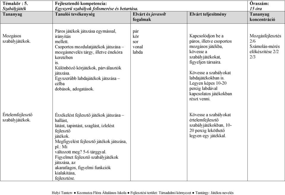 pár kör sor vonal labda Kapcsolódjon be a páros, illetve csoportos mozgásos játékba, kövesse a szabályjátékokat, figyeljen társaira. Kövesse a szabályokat labdajátékokban is.