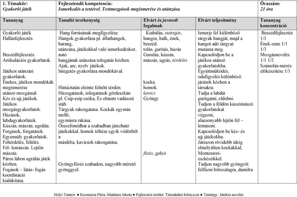 Kúszás, mászás, ugrálás. Forgások, forgatások. Egyensúly gyakorlatok. Feltérdelés, felülés. Fel- lemászás. Lejtőn mászás. Páros lábon ugrálás játék közben.