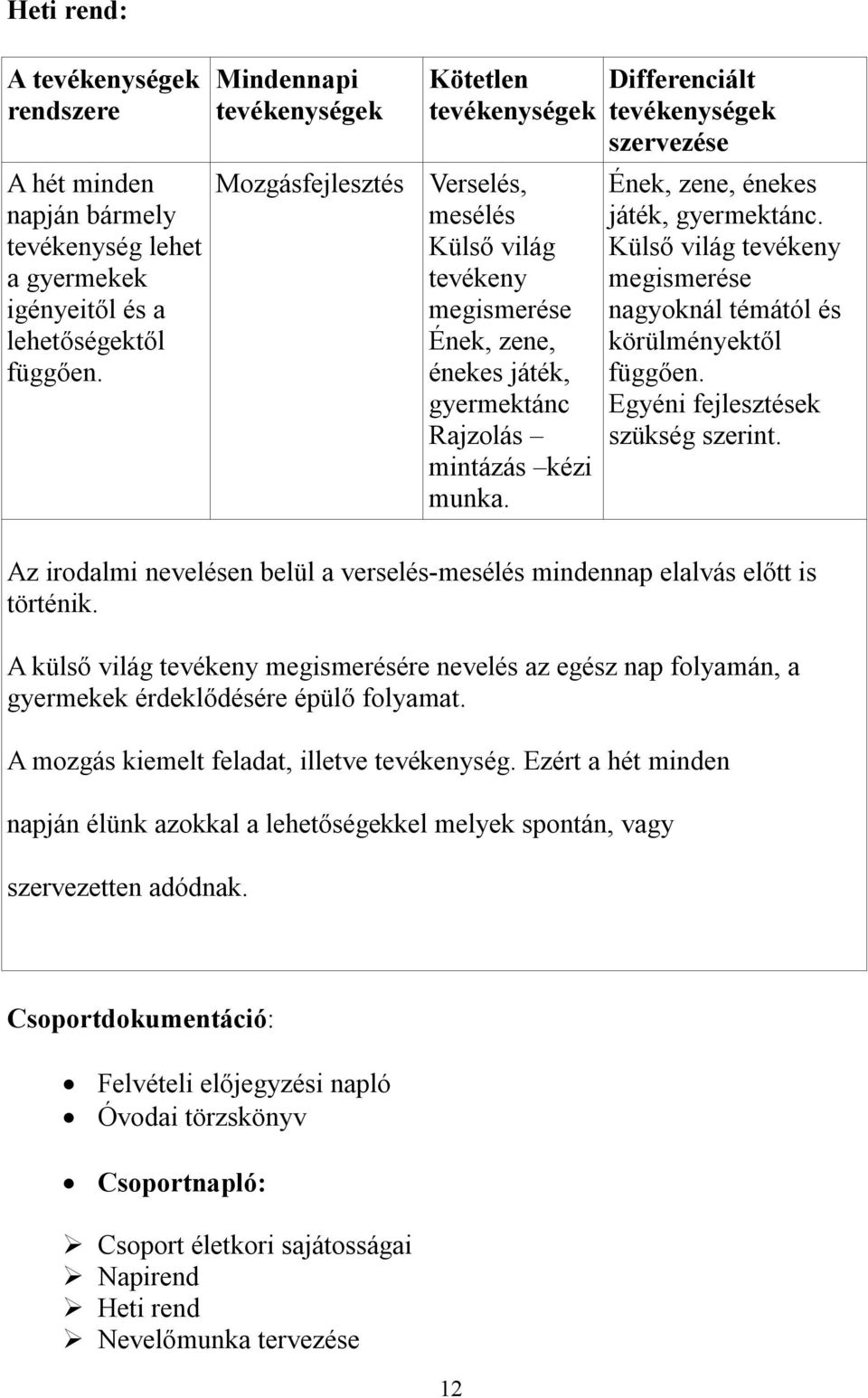 Differenciált tevékenységek szervezése Ének, zene, énekes játék, gyermektánc. Külső világ tevékeny megismerése nagyoknál témától és körülményektől függően. Egyéni fejlesztések szükség szerint.