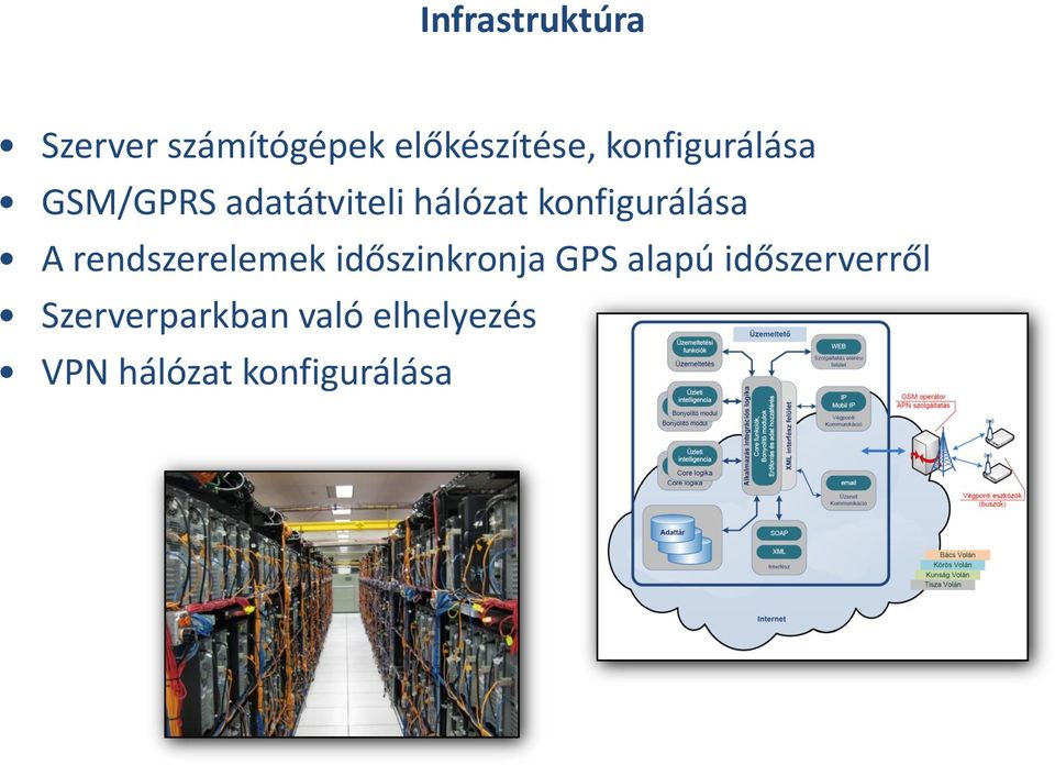 konfigurálása A rendszerelemek időszinkronja GPS alapú