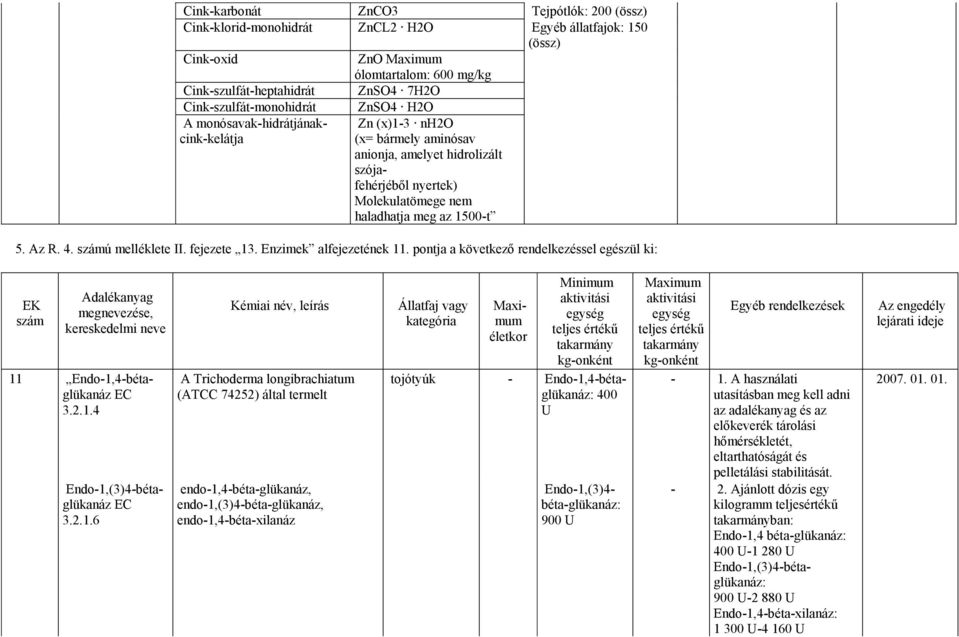 1500-t 5. Az R. 4. számú melléklete II. fejezete 13. Enzimek alfejezetének 11.