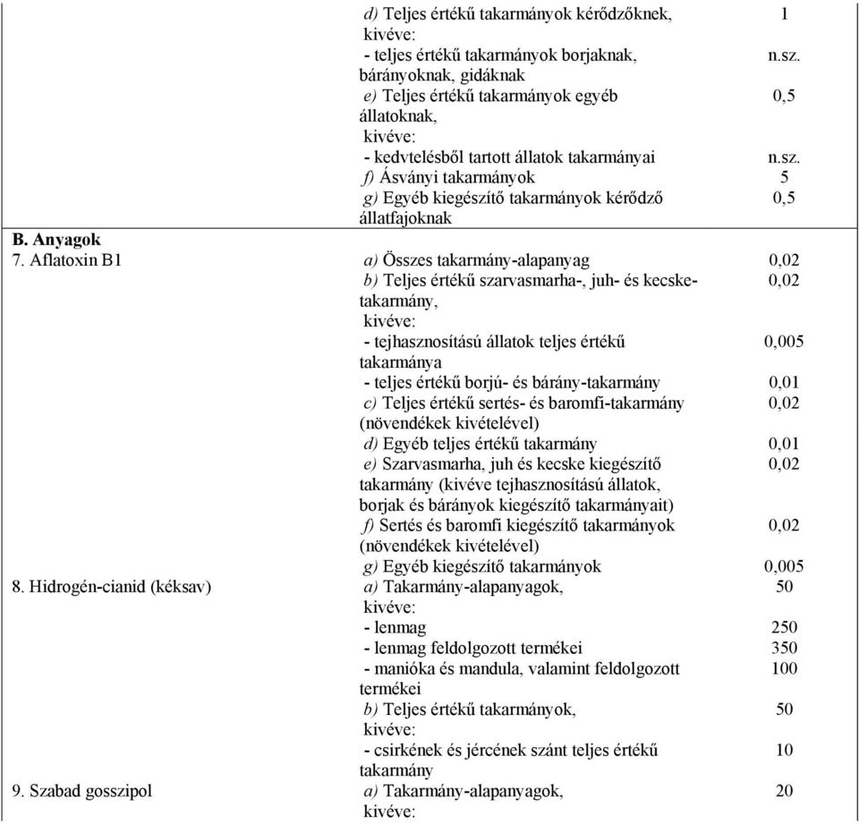 f) Ásványi takarmányok 5 g) Egyéb kiegészítő takarmányok kérődző 0,5 állatfajoknak B. Anyagok 7.