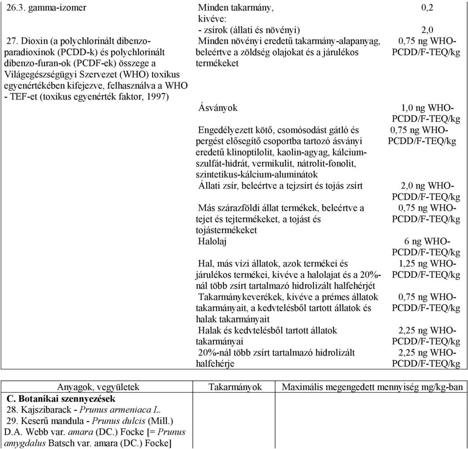 TEF-et (toxikus egyenérték faktor, 1997) Minden növényi eredetű takarmány-alapanyag, beleértve a zöldség olajokat és a járulékos termékeket 0,75 ng WHO- PCDD/F-TEQ/kg Ásványok 1,0 ng WHO-