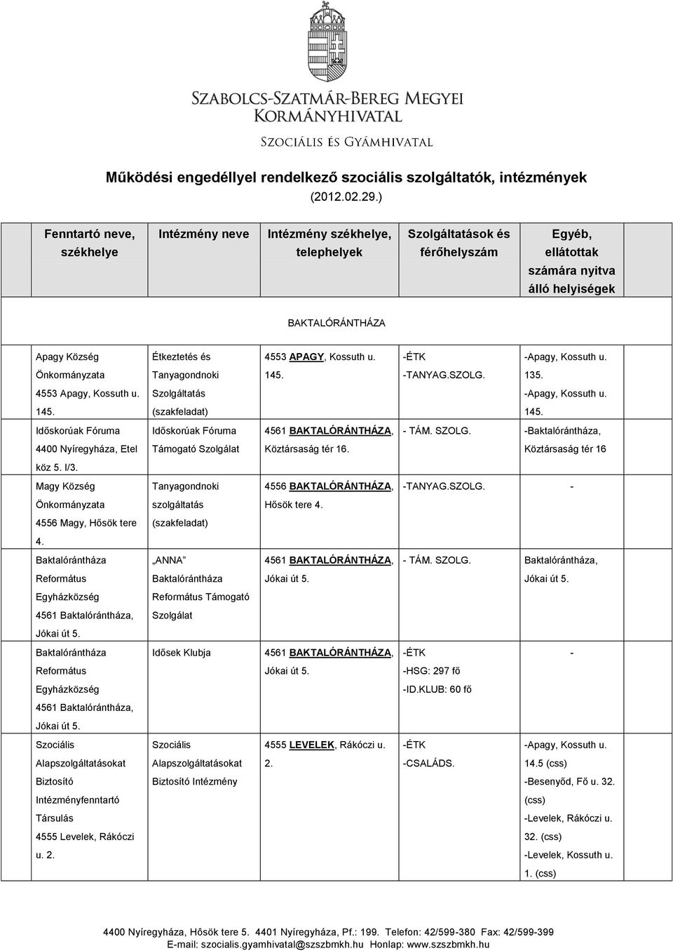 4553 APAGY, Kossuth u. ÉTK Apagy, Kossuth u. Tanyagondnoki 145. TANYAG.SZOLG. 135. 4553 Apagy, Kossuth u. Szolgáltatás Apagy, Kossuth u. 145. 145. Időskorúak Fóruma Időskorúak Fóruma 4561 BAKTALÓRÁNTHÁZA, TÁM.