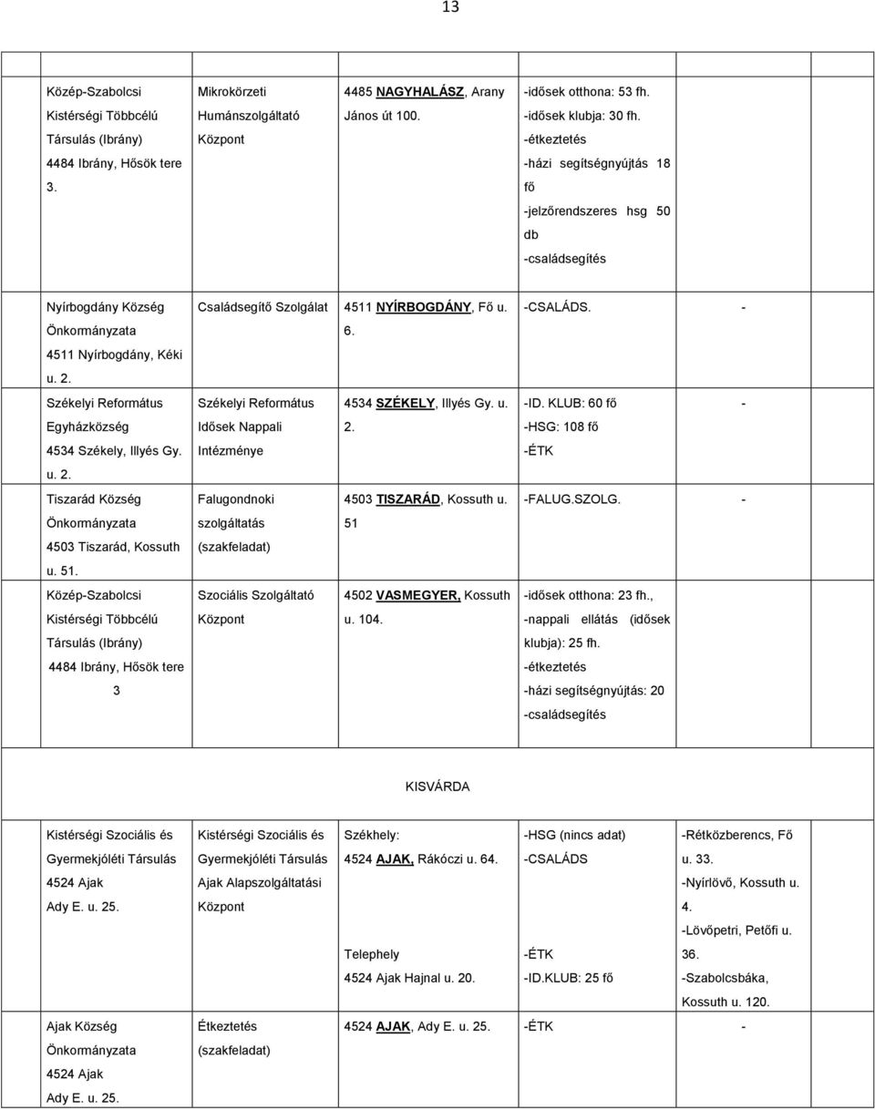 Székelyi 4534 Székely, Illyés Gy. u. 2. Tiszarád Község 4503 Tiszarád, Kossuth u. 51.