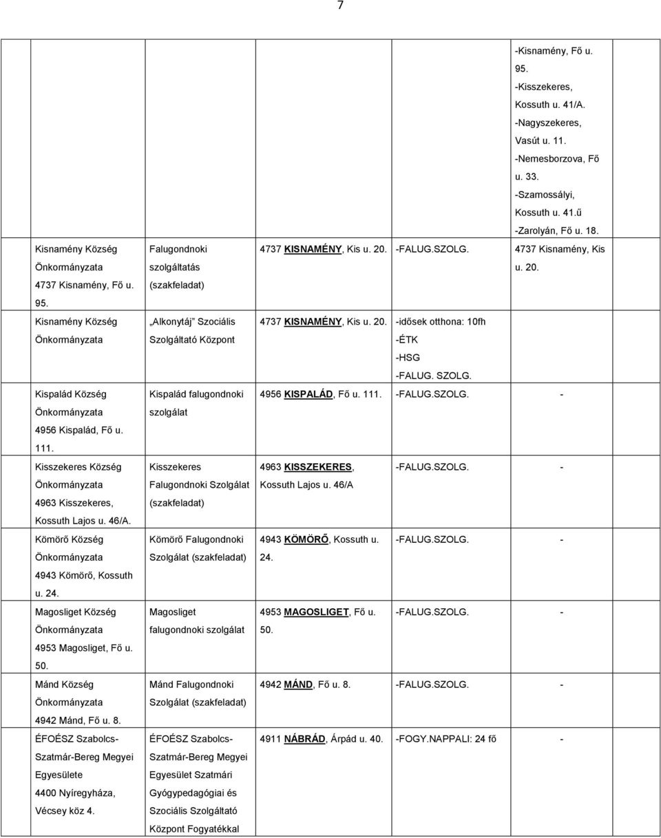 Falugondnoki szolgáltatás Alkonytáj Szociális Szolgáltató Kispalád falugondnoki szolgálat Kisszekeres Falugondnoki Kömörő Falugondnoki Magosliget falugondnoki szolgálat Mánd Falugondnoki ÉFOÉSZ