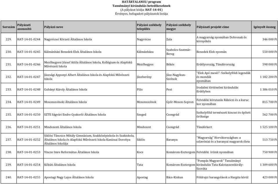 HAT-14-01-0246 Mezőhegyesi József Attila Általános Iskola, Kollégium és Alapfokú Művészeti Iskola Mezőhegyes Békés Erdélyország, Tündérország 598 000 Ft 232.