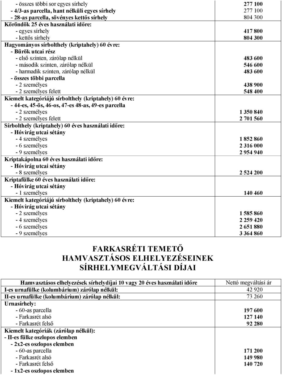 összes többi parcella - 2 személyes 438 900-2 személyes felett 548 400 Kiemelt kategóriájú sírbolthely (kriptahely) 60 évre: - 44-es, 45-ös, 46-os, 47-es 48-as, 49-es parcella - 2 személyes 1 350