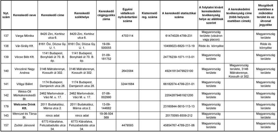 8 Vár-Sirály 8420 Zirc, Kertész utca 6. 8161 Ősi, Dózsa Gy. U. 1.