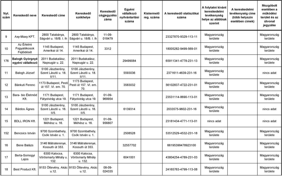 1145 Budapest, Amerikai út 14. Napsugár u. 22. 3312 18005282-9499-569-01 29499084 65911341-4778-231-13 11 Balogh József 12 Bánkuti Ferenc Szent László u. 18. II/11. 1173 Budapest, Pesti út 157. VI.