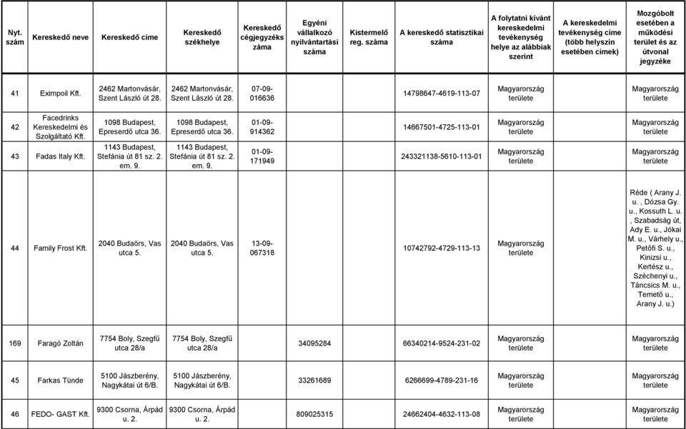 2040 Budaörs, Vas utca 5. 13-09- 067318 10742792-4729-113-13 Réde ( Arany J. u., Dózsa Gy. u., Kossuth L. u., Szabadság út, Ady E. u., Jókai M. u., Várhely u., Petőfi S. u., Kinizsi u., Kertész u.