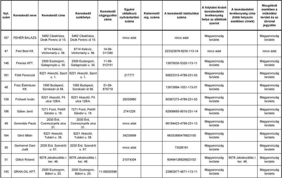 1. 6221 Akasztó, Sport u. 1. 217771 60623315-4789-231-03 48 Friss Élelmiszer 1095 Budapest, Soroksári út 58. 1095 Budapest, Soroksári út 58. 879719 13915894-1051-113-01 159 Frühwirt Isván 6221 Akasztó, Fő utca 128/A.