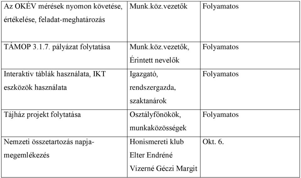 összetartozás napjamegemlékezés Munk.köz.