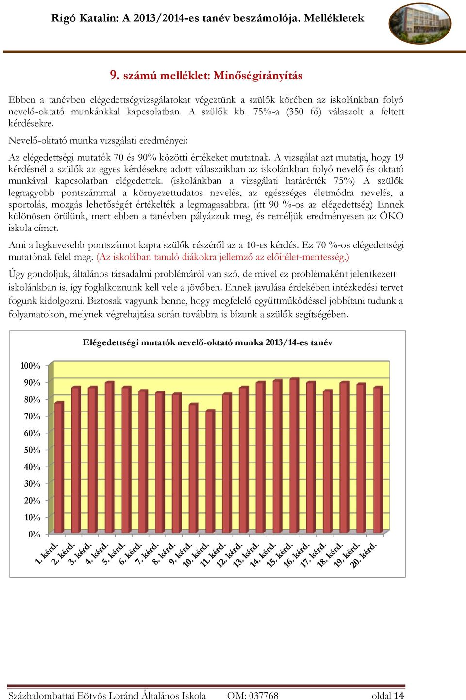 A vizsgálat azt mutatja, hogy 19 kérdésnél a szülők az egyes kérdésekre adott válaszaikban az iskolánkban folyó nevelő és oktató munkával kapcsolatban elégedettek.