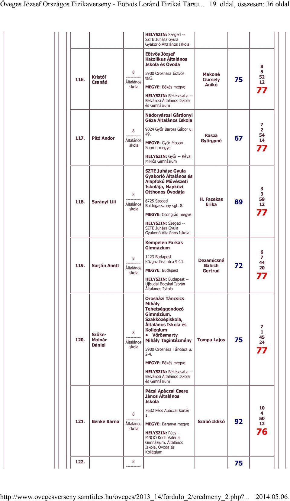 Surányi Lili Gyakorló és Alapfokú Művészeti Iskolája, Napközi Otthonos Óvodája Szeged Boldogasszony sgt.. H. Fazekas Erika Gyakorló. Surján Anett Kempelen Farkas Budapest Közgazdász utca -.