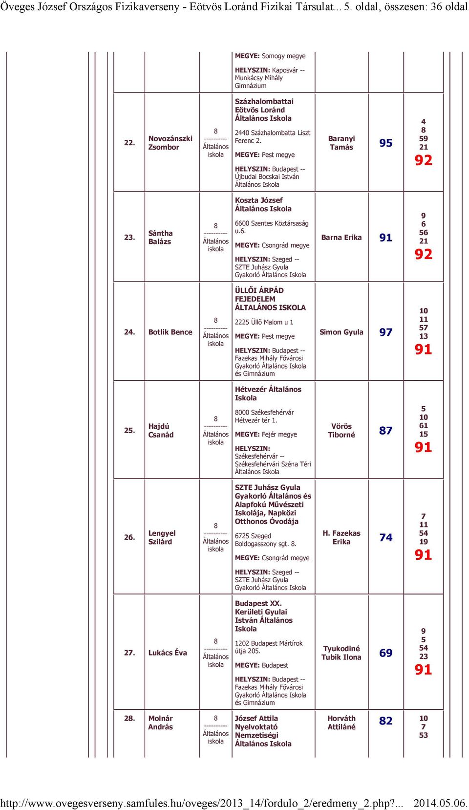 Sántha Balázs Koszta József Szentes Köztársaság u.. Gyakorló Barna Erika. Botlik Bence ÜLLŐI ÁRPÁD FEJEDELEM ÁLTALÁNOS ISKOLA Üllő Malom u Gyakorló Simon Gyula Hétvezér.