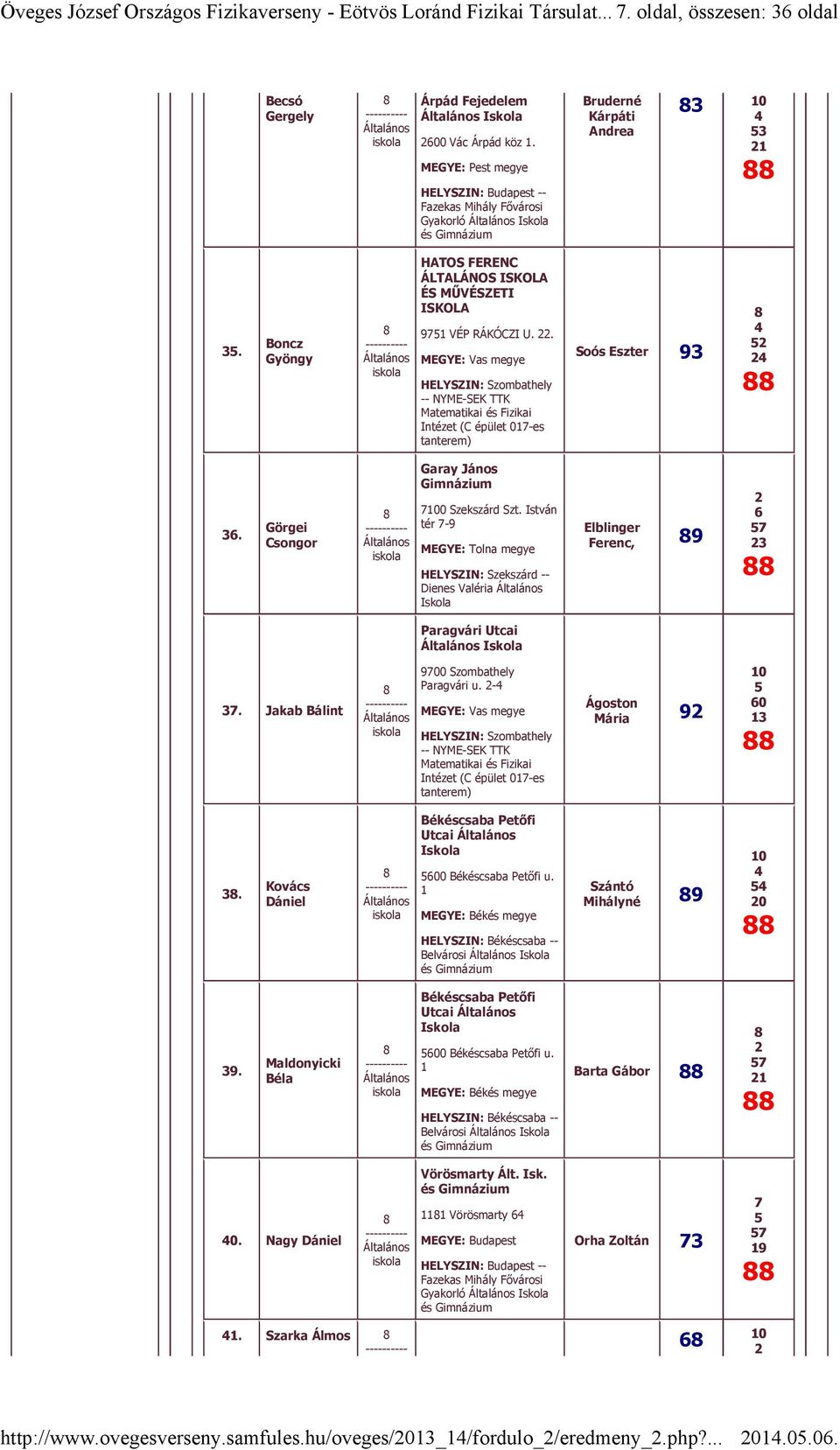 . MEGYE: Vas HELYSZIN: Szombathely -- NYME-SEK TTK Matematikai és Fizikai Intézet (C épület -es tanterem) Soós Eszter. Görgei Csongor Garay János Szekszárd Szt.