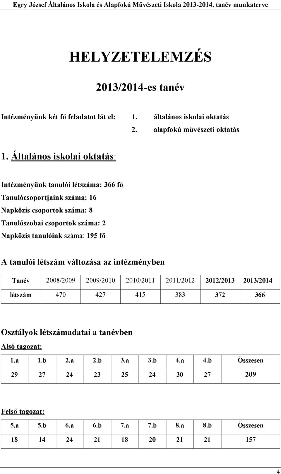 Tanulócsoportjaink száma: 6 Napközis csoportok száma: 8 Tanulószobai csoportok száma: Napközis tanulóink száma: 95 fő A tanulói létszám változása az intézményben Tanév