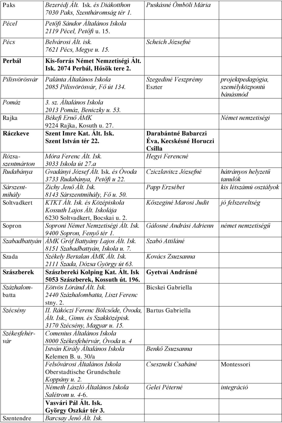 Békefi Ernő ÁMK 9224 Rajka, Kosuth u. 27. Szent Imre Kat. Ált. Isk. Szent István tér 22. Rózsaszentmárton 3033 út 27.a Móra Ferenc Ált. Isk. Rudabánya Gvadányi József Ált. Isk. és Óvoda 3733 Rudabánya, Petőfi u 22.