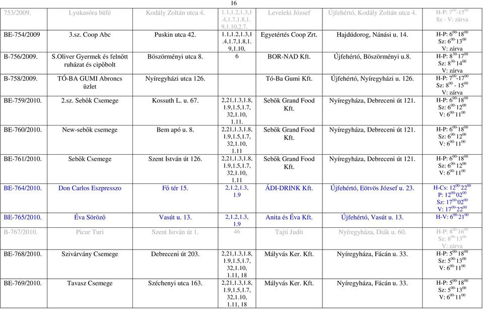 New-sebők csemege Bem apó u. 8. 2,21,1.3,1.8, 1.9,1.5,1.7, 32,1.10, 1.11 BE-761/2010. Sebők Csemege Szent István út 126. 2,21,1.3,1.8, 1.9,1.5,1.7, 32,1.10, 1.11 BE-764/2010.